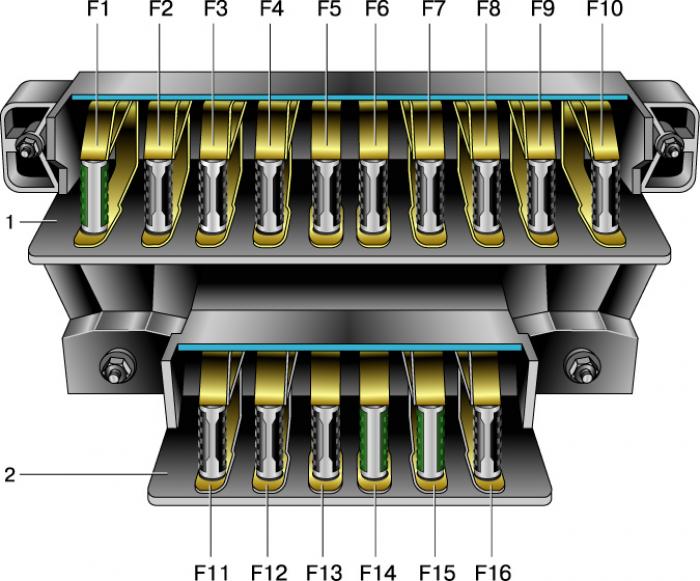 Реле и схема предохранителей ВАЗ Нивы
