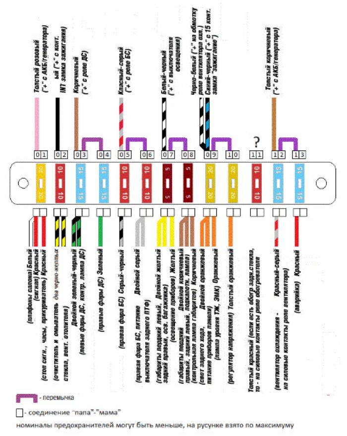 схема евроблока предохранителей ваз 2106