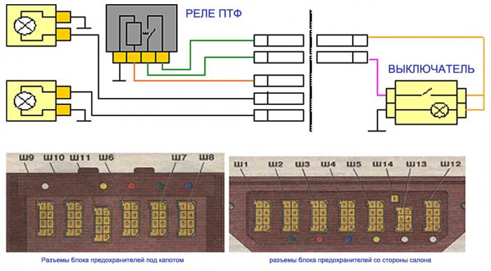 схема подключения ПТФ на ваз-2107, 2105 и 2104 через штатный блок предохранителей