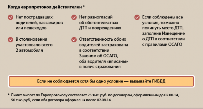 Когда и как при ДТП использовать Европротокол?