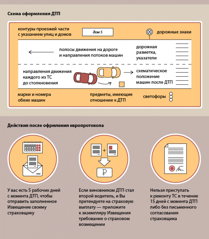 Когда и как при ДТП использовать Европротокол?