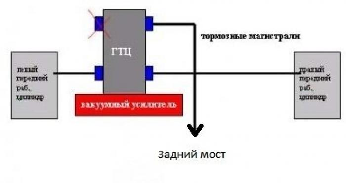 Тормозные трубки ваз 2114 схема подключения