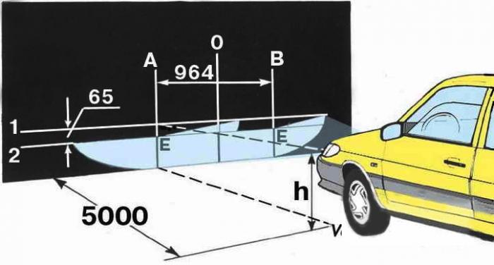 Регулировка фар на ВАЗ-2110 своими руками — детальная инструкция