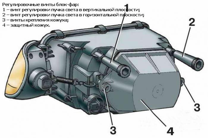 Регулировка фар на ВАЗ-2110 своими руками — детальная инструкция