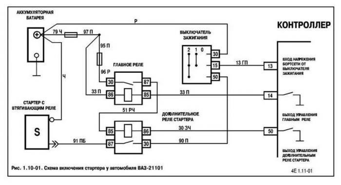 Реле стартера на ВАЗ 2110, ВАЗ-2111 и ВАЗ-2112