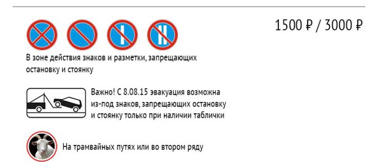 штрафы за стоянку и остановку в неположенном месте 2015