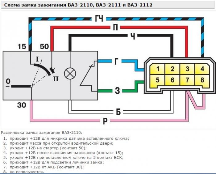 Схема замка зажигания ВАЗ 2110
