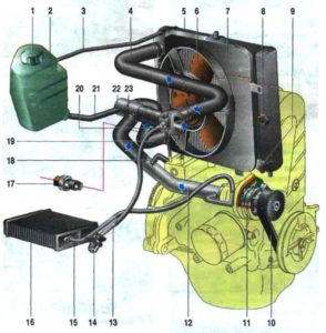 Система охлаждения ваз ока